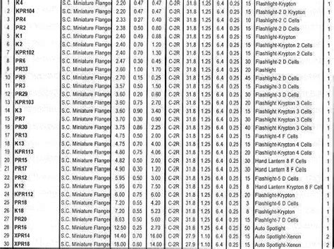 autozone auto parts number|auto zone part number cross reference.